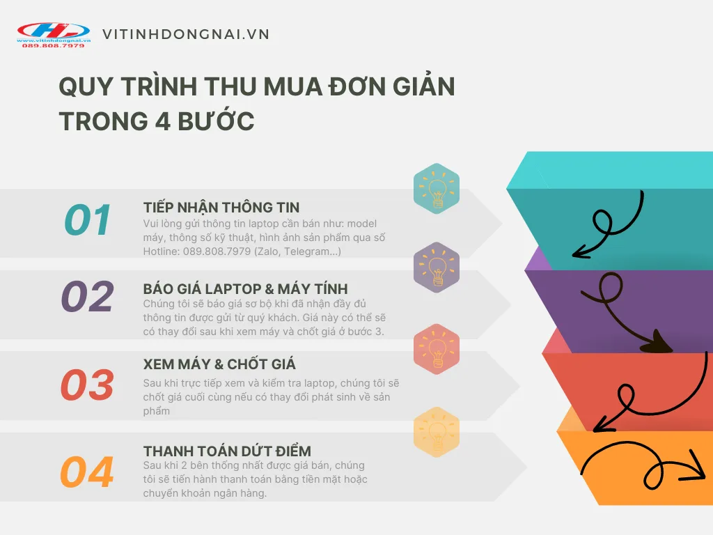 QUY TRINH THU MU ALAPTOP TRONG 4 BUOC