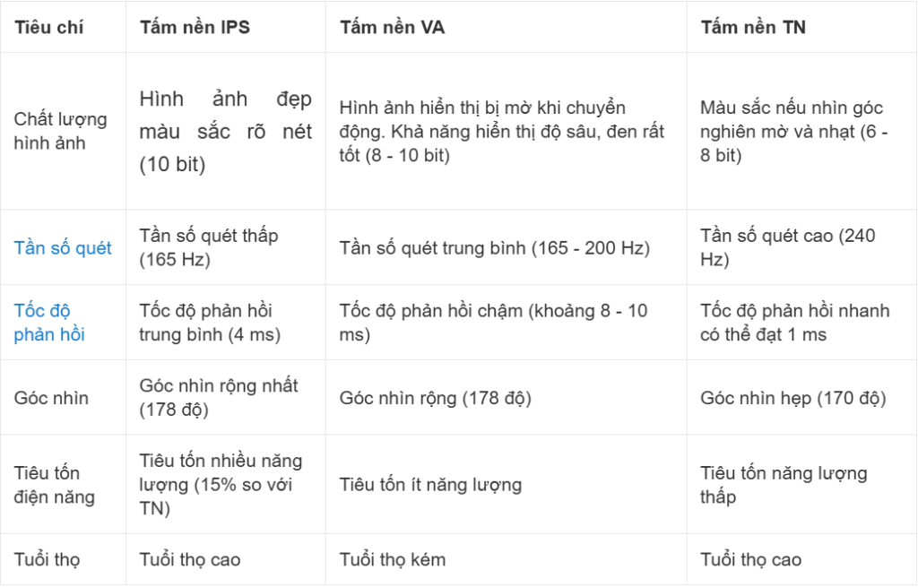 tổng hết thông số